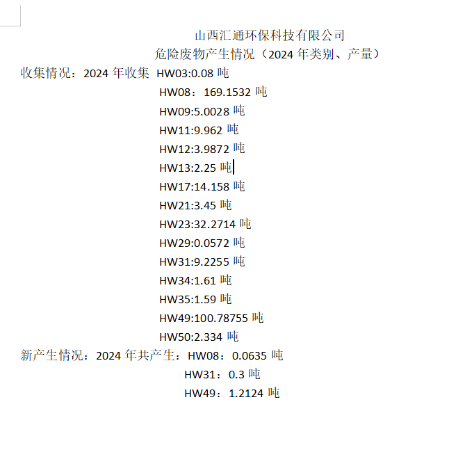 2024年山西匯通環保科技有限公司危險廢物產生情況（2024年類別、產量）